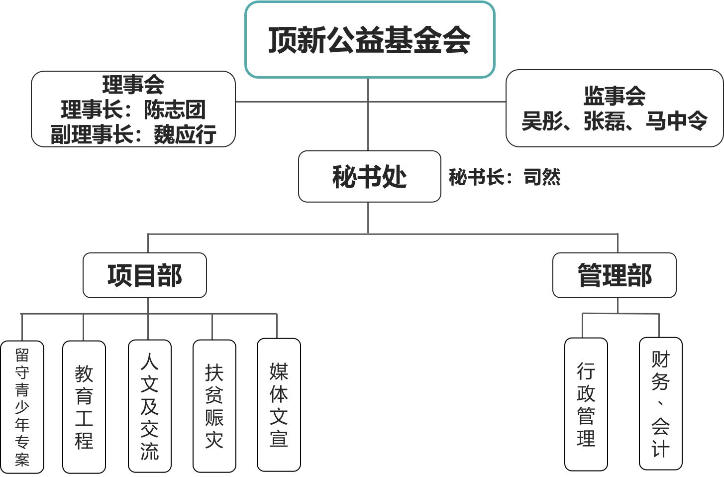 基金会组织架构图20260120更新.png